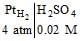 Solved Examples: Electrochemistry | Physical Chemistry for NEET